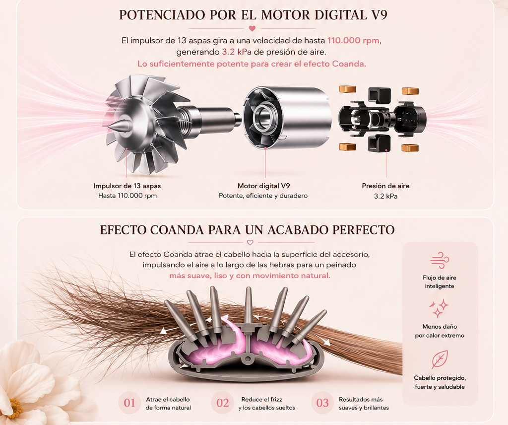 Bloom Air Pro 5 | Moldeador de Cabello 5 en 1